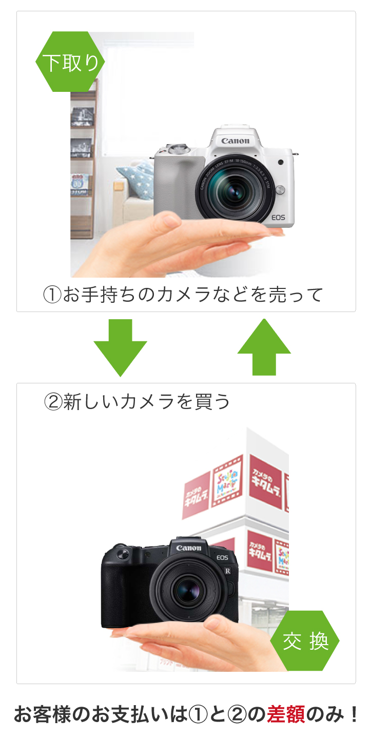 デジカメ・レンズの買い替えは「トクトク交換」で下取り